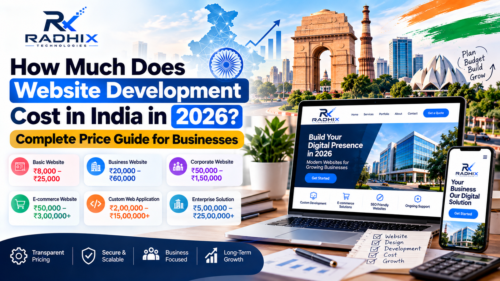 Website Development Cost in India 2026: Complete Price Guide